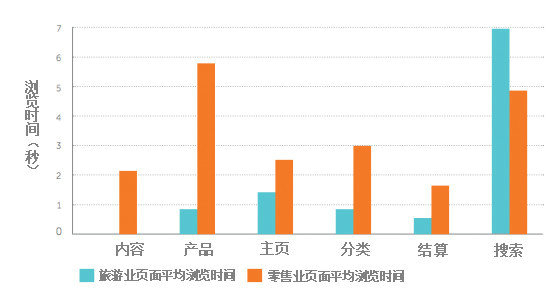 lvyouye3 旅游业应如何提高转化率