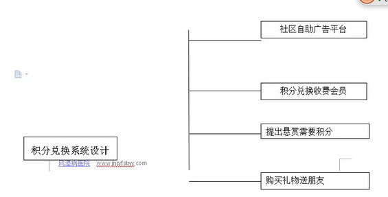 jifenduihuan 第十章 建立优秀机制让用户主动推广