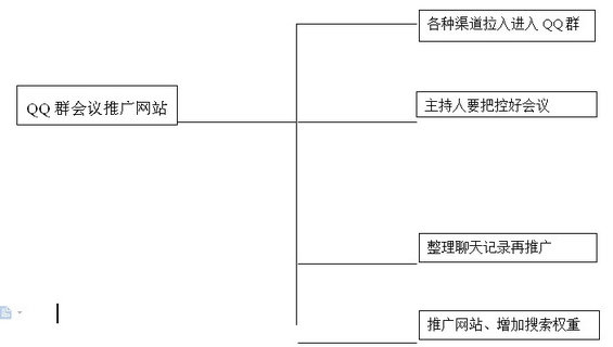 b2bhangye9 第七章QQ、MSN、阿里旺旺等即时通讯工具推广方法