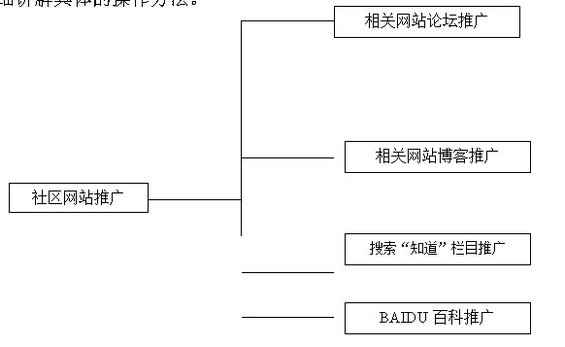 b2bhangye 第五章 在相关网站发布有价值信息的推广方法