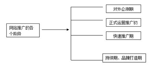 wangzhantuiguang1 第一章：B2B行业门户营销推广基础知识（二）