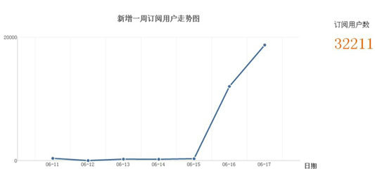 weitao1 微淘如何运营、引粉、推广