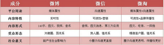 weitao4 微淘如何运营、引粉、推广