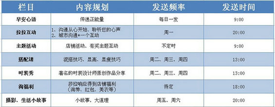 weitao6 微淘如何运营、引粉、推广