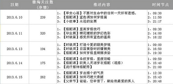 weitao7 微淘如何运营、引粉、推广