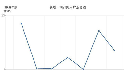 weitao8 微淘如何运营、引粉、推广