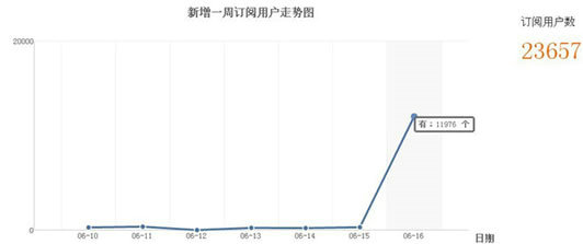 weitao16 微淘如何运营、引粉、推广