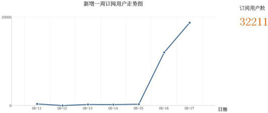 weitao18 微淘如何运营、引粉、推广