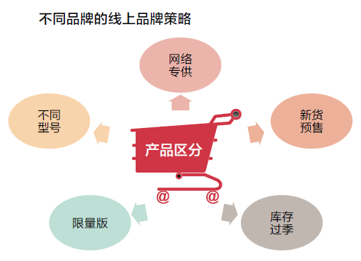 shitiqiye 实体企业转型电商常见误区