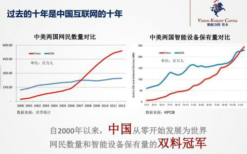 weizhe1 卫哲：看懂85后，你就看懂了电商的未来