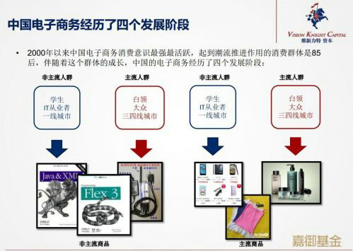 weizhe3 卫哲：看懂85后，你就看懂了电商的未来