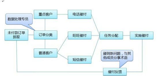 shuangshiyi2 双十一全案规划出炉 ，各部门职责