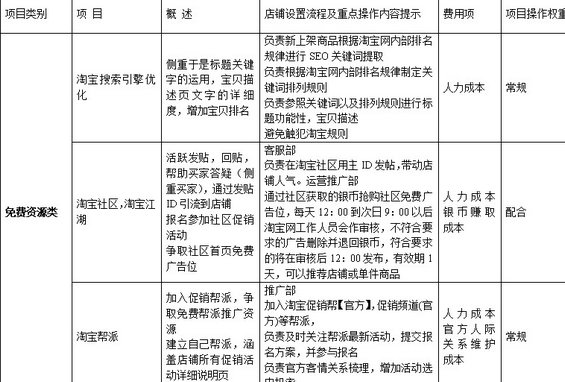 taobaochengshang1 淘宝商城运营计划书