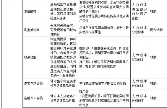 taobaochengshang2 淘宝商城运营计划书