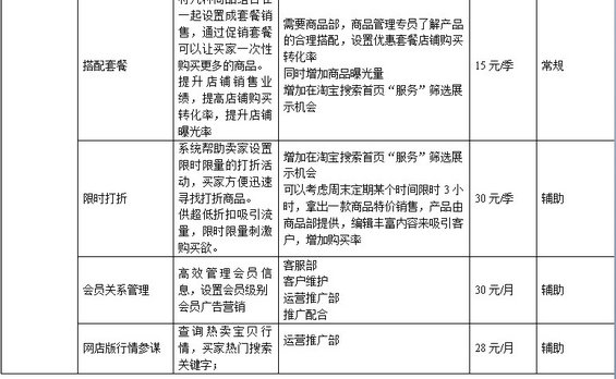 taobaochengshang5 淘宝商城运营计划书