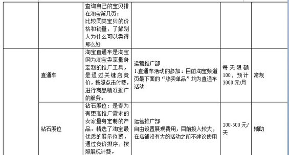 taobaochengshang6 淘宝商城运营计划书