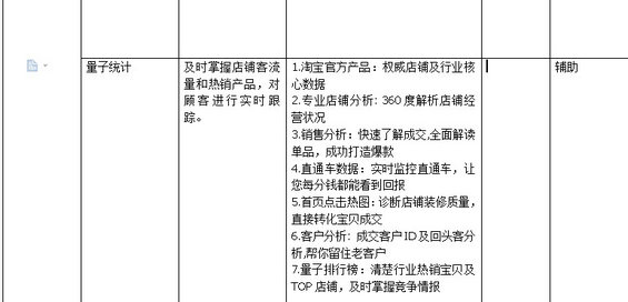 taobaochengshang9 淘宝商城运营计划书