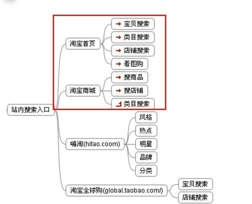 taobao1 淘宝流量的主要来源及流量