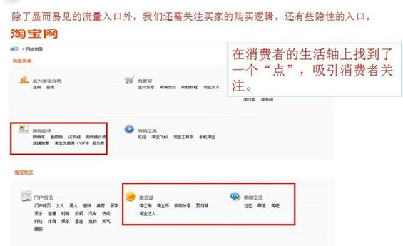 taobao5 淘宝流量的主要来源及流量