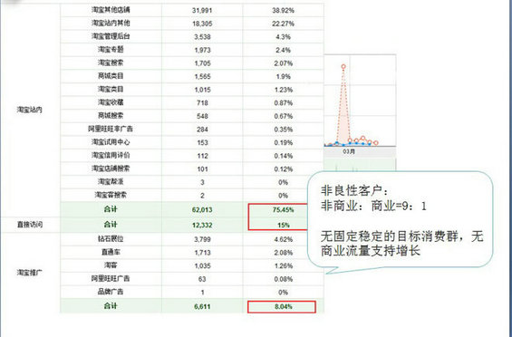 taobao9 淘宝流量的主要来源及流量