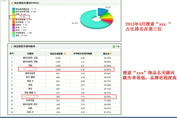 taobao10 淘宝流量的主要来源及流量