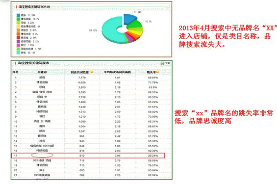 taobao11 淘宝流量的主要来源及流量