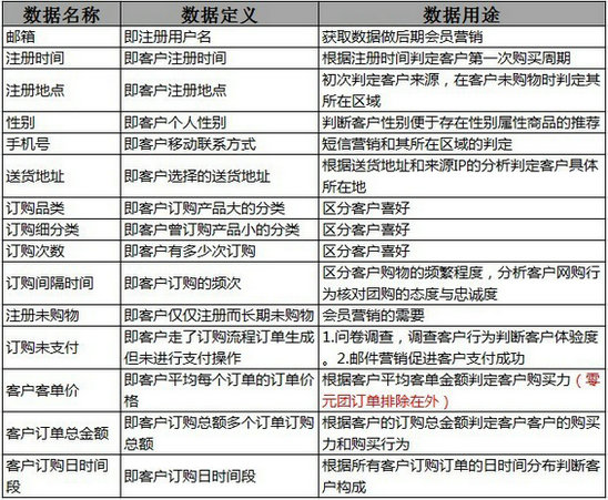 dianzishangwu1 五年电子商务实战经验分享