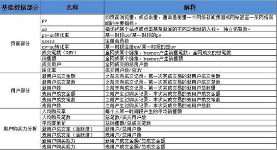 1354005379 五年电子商务实战经验分享