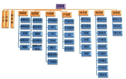 1354152049 五年电子商务实战经验分享