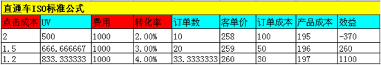 zhitongche1 如何提升直通车ROI