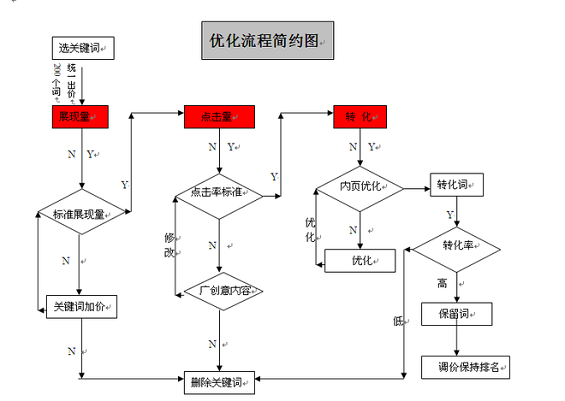 zhitongche2 如何提升直通车ROI