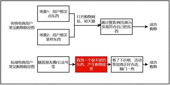 614 教你1招，写出客户看完默默下单的吸金朋友圈