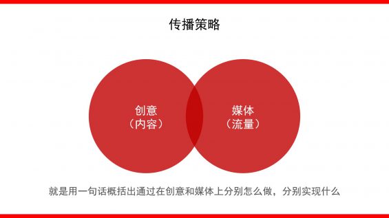 410 4100字+丨如何撰写整合营销传播全案4.0？