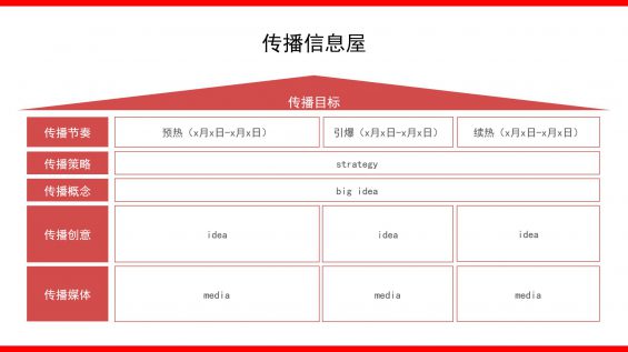 84 4100字+丨如何撰写整合营销传播全案4.0？