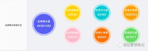 46 从月销几百到月销过万，新品牌如何通过B站实现快速起盘？