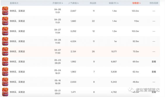 634 直播1个月单场GMV破100万，我总结了这个品牌的6个关键打法