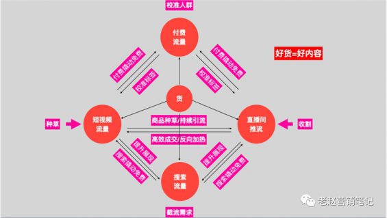 654 直播1个月单场GMV破100万，我总结了这个品牌的6个关键打法