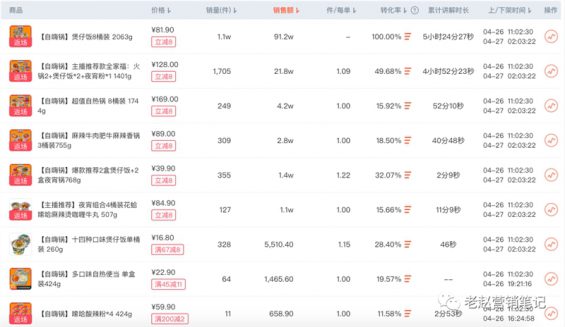 718 直播1个月单场GMV破100万，我总结了这个品牌的6个关键打法