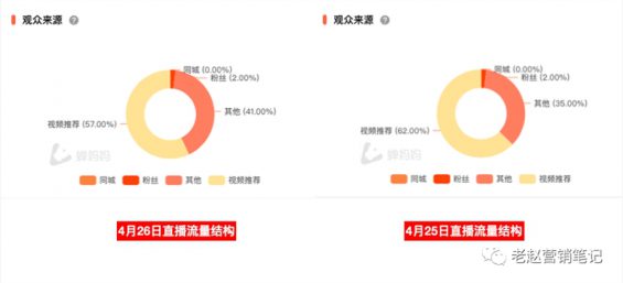 763 直播1个月单场GMV破100万，我总结了这个品牌的6个关键打法