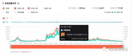 815 直播1个月单场GMV破100万，我总结了这个品牌的6个关键打法