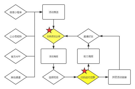 215 案例丨半年214万付费用户，新东方在线私域运营深度拆解