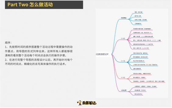 672 转化率高达58%的社群做对了什么？拿来吧你！