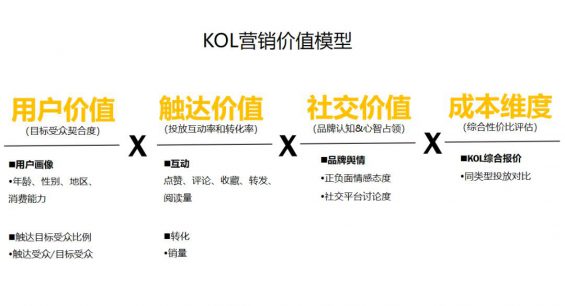 792 被广告公司忽悠怕了！吐血整理3000万买来的KOL高转化投放3.0版！