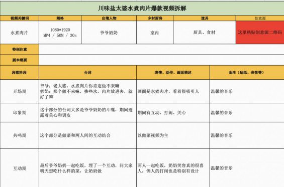 191 7天涨粉超百万，这些账号都做了什么？