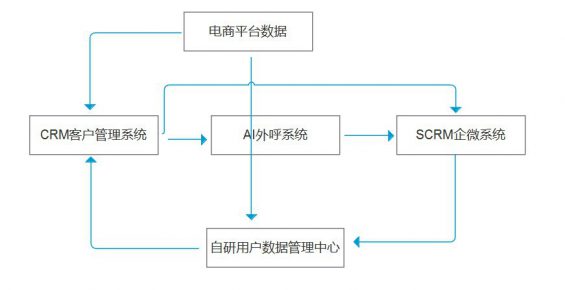 87 揭秘丨3个月，我是如何通过私域流量让企业收入增长10倍的？