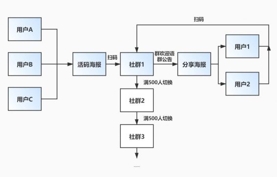 22 视频号引流私域，2大内容方向和5大引流技巧