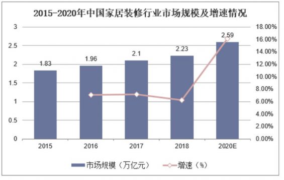 631 家居行业如何做好私域布局？