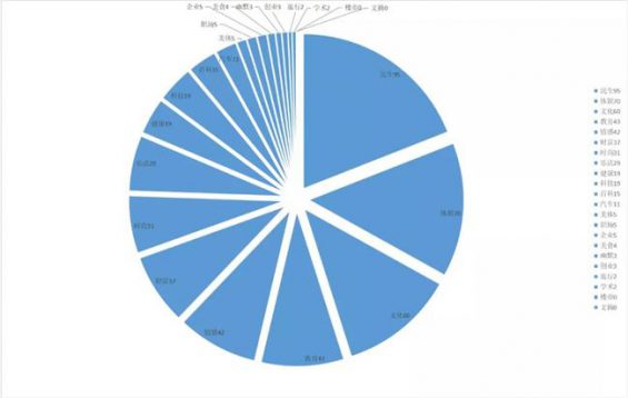 10W粉丝卖100万元，汽车类公众号怎么运营？