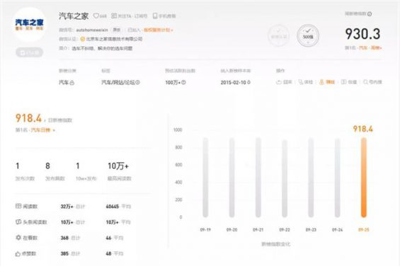 78 10W粉丝卖100万元，汽车类公众号怎么运营？