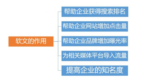 1 软文如何写，才能引起读者阅读兴趣？